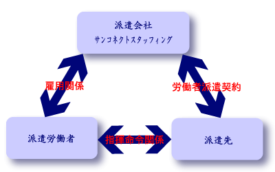 lޔh̎dg